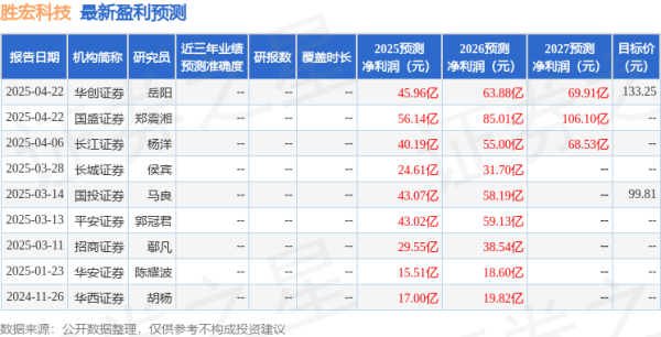 股票申请配资 中银证券: 给予胜宏科技买入评级