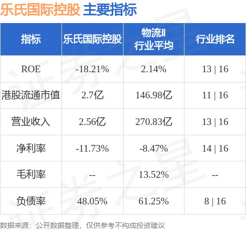 炒股配资查询 乐氏国际控股(01529.HK)已接获合共23份有效接纳及申请，涉及合共4.99亿股供股股份