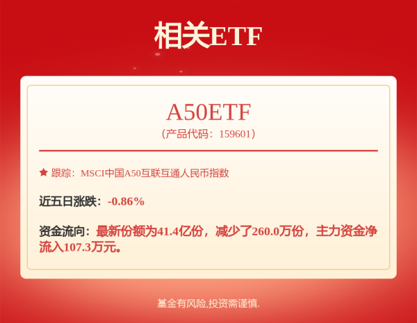 网络配资开户 净利承压，1700亿化工巨头打响突围战